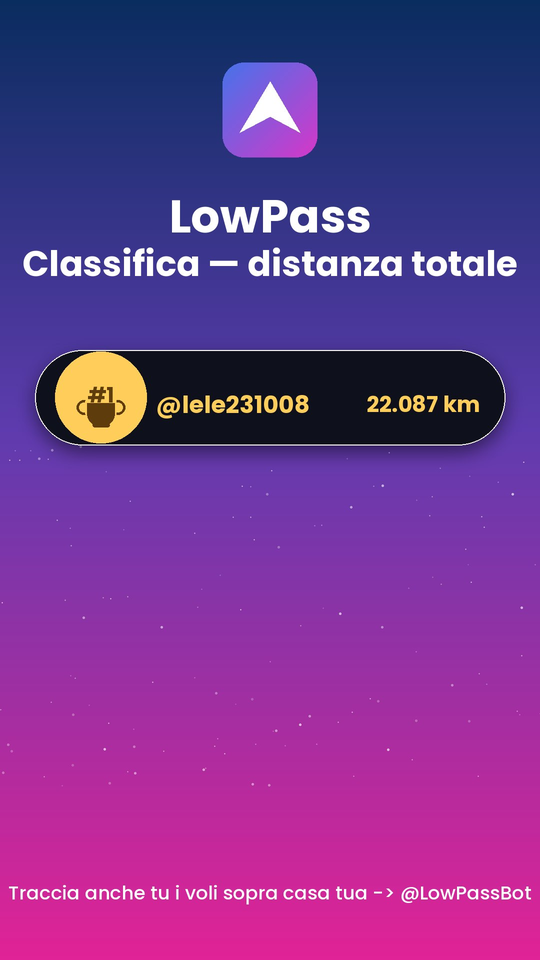 Scheda statistiche LowPass per le storie